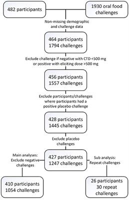 Alpine Peds Dosage Chart