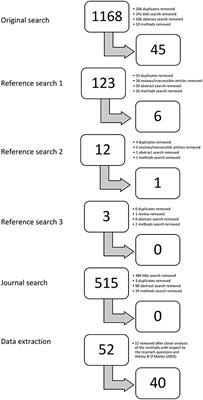 The Next Hot Topic In Autism Research >> Motor Skill Development In Autism Spectrum Disorder New Research The Next Hot Topic In Autism Research >> Motor Skill Development In Autism Spectrum Disorder New Research
