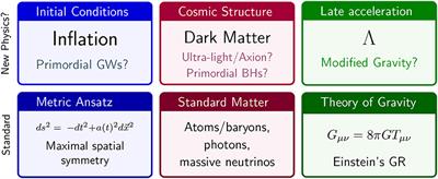 Frontiers Dark Energy In Light Of Multi Messenger Gravitational Wave Astronomy Astronomy And Space Sciences