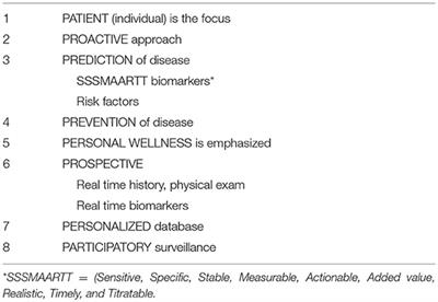 Lahey Clinic My Chart Sign In