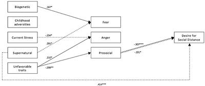 Frontiers | Stigma of Mental Illness in Germans and Turkish Immigrants ...