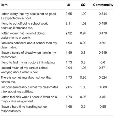 Frontiers  Predicting Student Depression With Measures of General and  Academic Anxieties