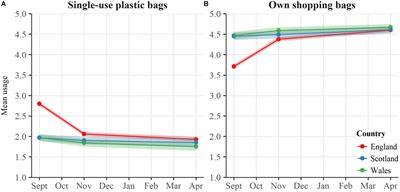 What makes a ban on plastic bags effective The case of Nepal  Environment  and Development Economics  Cambridge Core