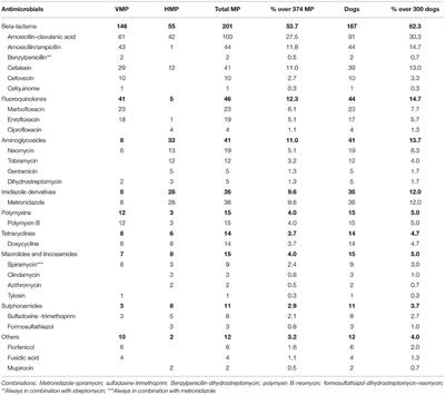 Doxycycline Dosage Chart Cats