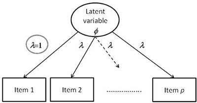 Frontiers | Scaling the Variance of a Latent Variable While Assuring ...