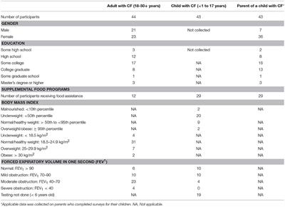 Bmi Chart Obesity Range