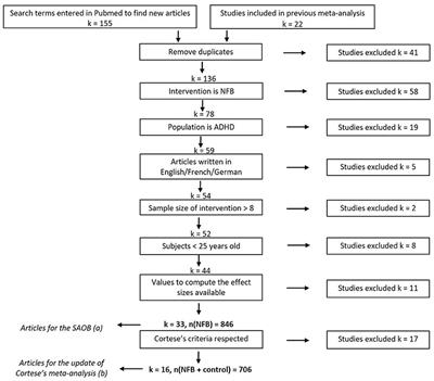 PDF) Evidence-Based Information on the Clinical Use of Neurofeedback for  ADHD