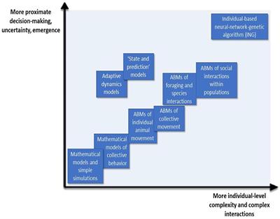 PDF) Using agent-based modeling to determine collision risk in