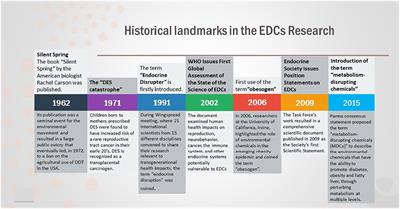 Evidence Linking Chemicals And Learning >> Frontiers Endocrine Disrupting Chemicals An Occult Evidence Linking Chemicals And Learning >> Frontiers Endocrine Disrupting Chemicals An Occult