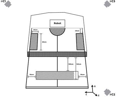 Frontiers | Reproducibility and Validity of a Stroke ...