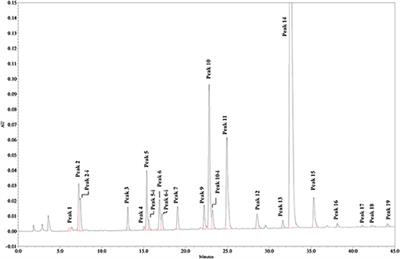 Hplc Chart