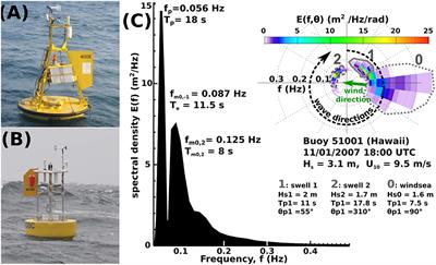 Frontiers Observing Sea States Marine Science