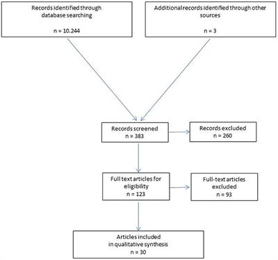 Pathophysiology Of Umbilical Hernia In Flow Chart