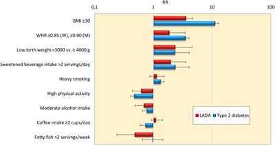 Frontiers Etiology And Pathogenesis Of Latent Autoimmune