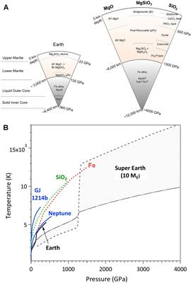 Frontiers Ultra High Pressure Dynamic Compression Of Geological Materials Earth Science
