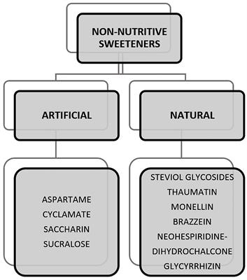 Frontiers Bioproduction Of The Recombinant Sweet Protein Thaumatin Current State Of The Art And Perspectives Microbiology