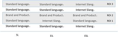 Slangs Words, PDF, Linguistics