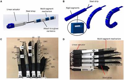 Frontiers | An Attention-Controlled Hand Exoskeleton for the ...