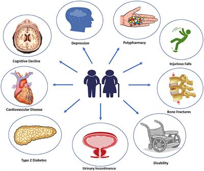 comorbidities of diabetes type 2)