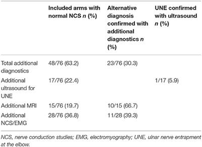 Ulnar Neuropathy Treatment in NYC