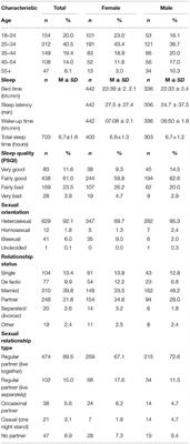 Frontiers | Sex and Sleep: Perceptions of Sex as a Sleep Promoting Behavior  in the General Adult Population