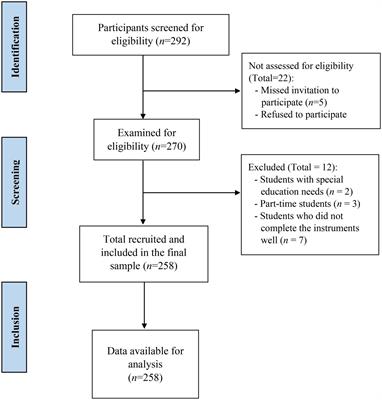 How Difficult Is it to Study Physiotherapy 4. Coping strategies for stress during physiotherapy study