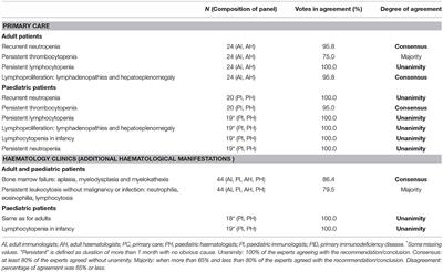 The Primary Immunodeficiency Disorders Sciencedirect