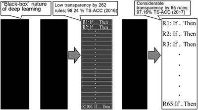 Neural Network Learning Theoretical Foundations