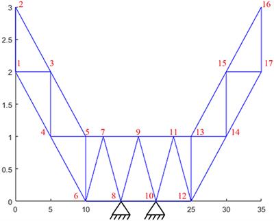 Frontiers Dynamic Morphing Of Smart Trusses And Mechanisms Using Fuzzy And Neuro Fuzzy Techniques Built Environment