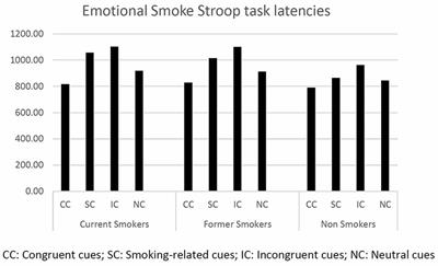 Frontiers  Pictures Library of Smoking Cravings: Development and  Verification of Smokers and Non-smokers