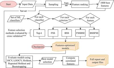 a feature selection tool for machine learning in python