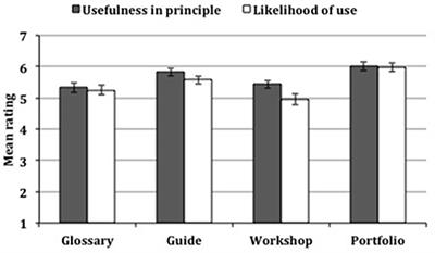 Frontiers Building Feedback Literacy Students Perceptions Of