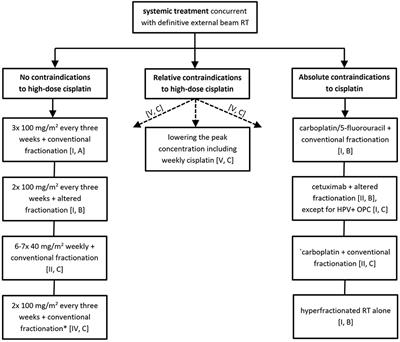Ototoxicity