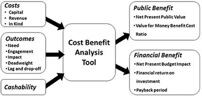 Frontiers Making Hard Choices In Local Public Health Spending