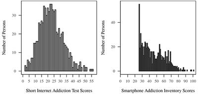 Frontiers Personality Associations With Smartphone And Internet Use Disorder A Comparison Study Including Links To Impulsivity And Social Anxiety Public Health