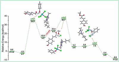 Kinetic and mechanistic insights into hydrogenolysis of lignin to