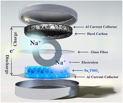 Frontiers Air Stable Naxtmo2 Cathodes For Sodium Storage Chemistry