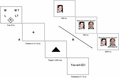 monetary gain
