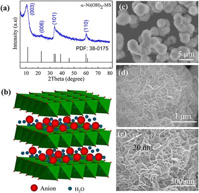 Frontiers Facile Synthesis Of Monodispersed A Ni Oh 2 Microspheres Assembled By Ultrathin Nanosheets And Its Performance For Oxygen Evolution Reduction Materials