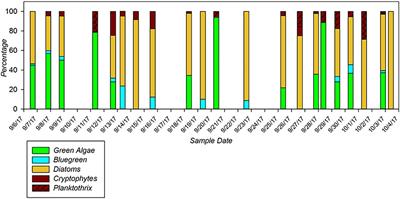 Mitigating the Expansion of Harmful Algal Blooms Across the  Freshwater-to-Marine Continuum