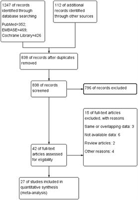 Frontiers The P300 Event Related Potential Component And Cognitive Impairment In Epilepsy A Systematic Review And Meta Analysis Neurology