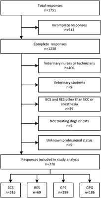 Veterinary Emergency And Critical Care Society Emergency Drug Chart