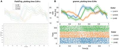 Frontiers Comparing Open Source Toolboxes For Processing And Analysis Of Spike And Local Field Potentials Data Frontiers In Neuroinformatics