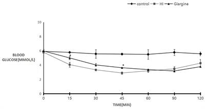 Frontiers The Role Of Insulin Glargine And Human Insulin In The