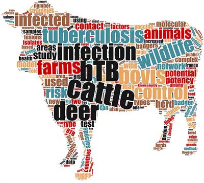Frontiers | Editorial: Bovine Tuberculosis—International Perspectives on Epidemiology and Management Frontiers | Editorial: Bovine Tuberculosis—International Perspectives on Epidemiology and Management