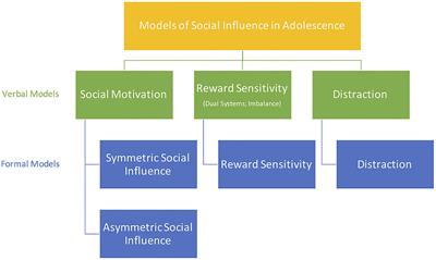 Socially And Physically Teen Drug