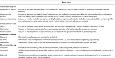 Frontiers Toward A Differential And Situated View Of Assessment