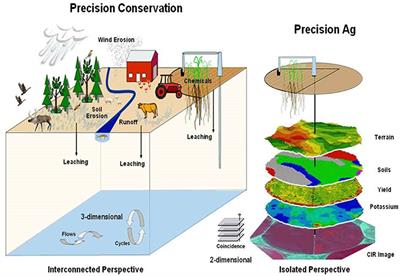 Understanding the complexities of Building-Integrated Agriculture. Can food  shape the future built environment? - ScienceDirect