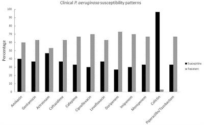 Frontiers Aiim Lactonase Strongly Reduces Quorum Sensing