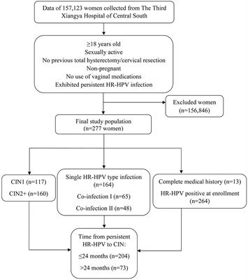 human papillomavirus infection long term effects paraziții mms sunt viermi